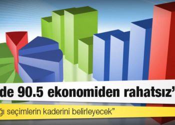 Anket: 'Yüzde 90.5 ekonomiden rahatsız, Z kuşağı seçimlerin kaderini belirleyecek'
