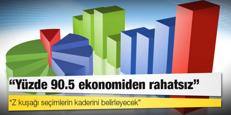 Anket: 'Yüzde 90.5 ekonomiden rahatsız, Z kuşağı seçimlerin kaderini belirleyecek'