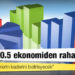 Anket: 'Yüzde 90.5 ekonomiden rahatsız, Z kuşağı seçimlerin kaderini belirleyecek'