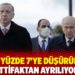 Baraj yüzde 7’ye düşürülüyor: MHP ittifaktan ayrılıyor mu?