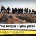 Bütçede göç hazırlığı: Göç İdaresi’nin bütçesi 3 yılda yüzde 79 artıyor