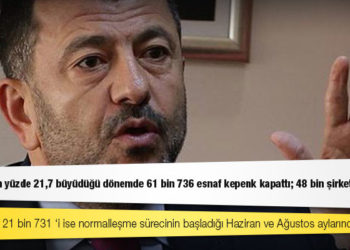 CHP'li Ağbaba: Ekonominin yüzde 21,7 büyüdüğü dönemde 61 bin 736 esnaf kepenk kapattı; 48 bin şirket iflas etti