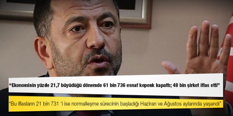 CHP'li Ağbaba: Ekonominin yüzde 21,7 büyüdüğü dönemde 61 bin 736 esnaf kepenk kapattı; 48 bin şirket iflas etti