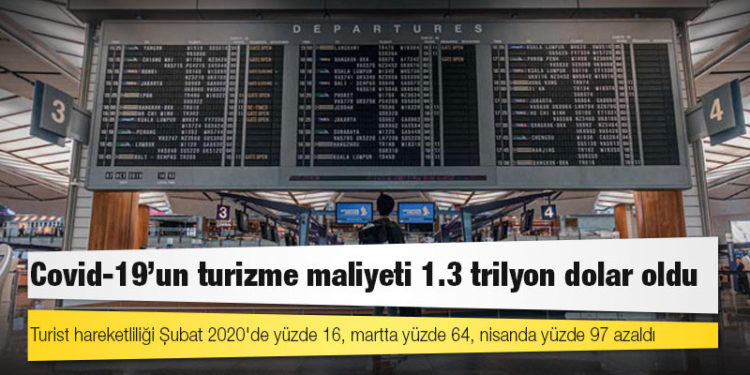 Covid-19'un turizme maliyeti 1.3 trilyon dolar oldu