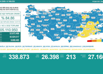 Fahrettin Koca’dan korkutan uyarı: Vaka sayıları böyle artmaya devam ederse…