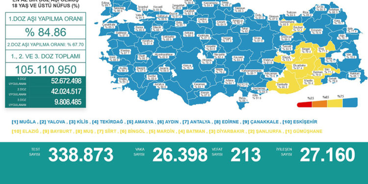 Fahrettin Koca’dan korkutan uyarı: Vaka sayıları böyle artmaya devam ederse…