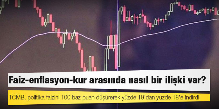 Faiz-enflasyon-kur arasında nasıl bir ilişki var?