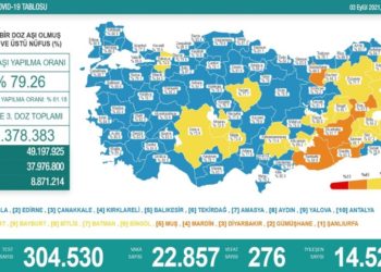 Günlük koronavirüs tablosu açıklandı: 276 kişi yaşamını yitirdi