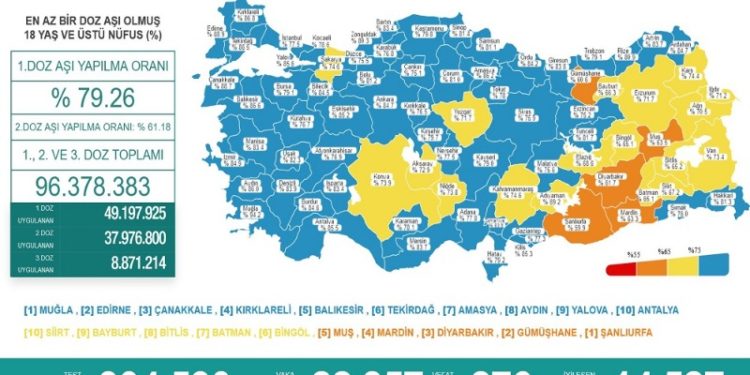 Günlük koronavirüs tablosu açıklandı: 276 kişi yaşamını yitirdi