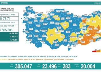 Günlük koronavirüs tablosu açıklandı: 283 kişi yaşamını yitirdi