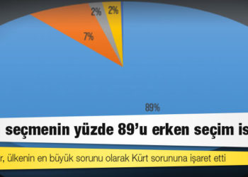 HDP'li seçmenin yüzde 89'u erken seçim istiyor