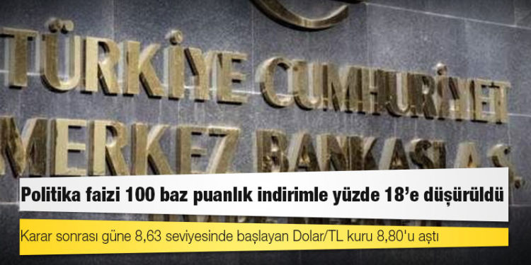 Merkez Bankası faiz kararı: Politika faizi 100 baz puanlık indirimle yüzde 18'e düşürüldü