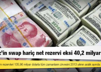 Merkez’in swap hariç net rezervi eksi 40,2 milyar dolar