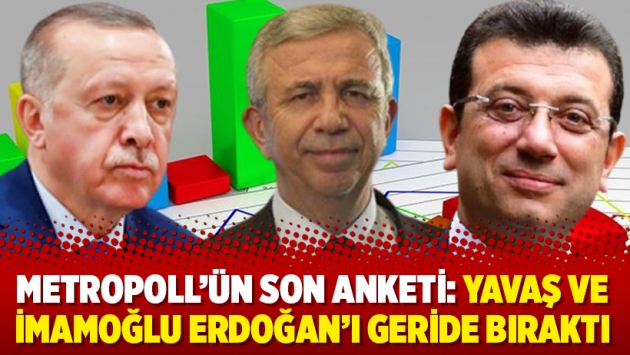 MetroPoLL’ün son anketi: Yavaş ve İmamoğlu Erdoğan’ı geride bıraktı