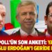 MetroPoLL’ün son anketi: Yavaş ve İmamoğlu Erdoğan’ı geride bıraktı