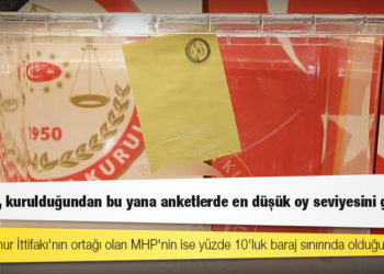 İbrahim Uslu: AK Parti, kurulduğundan bu yana anketlerde en düşük oy seviyesini gördü