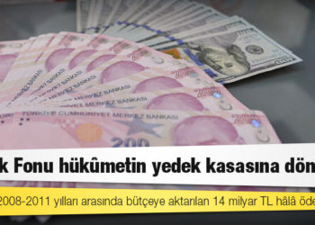 İşsizlik Fonu hükûmetin yedek kasasına döndü