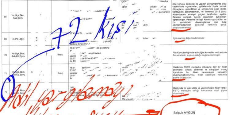 İşte belgesi; TSK mensuplarının ihracında, fişleme listeleri kullanılmış