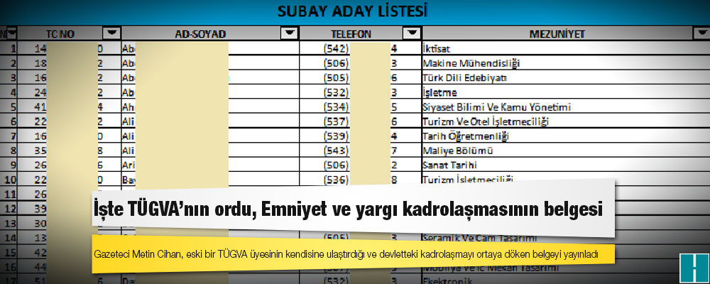 İşte TÜGVA’nın ordu, Emniyet ve yargı kadrolaşmasının belgesi