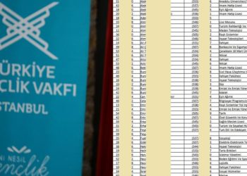 TÜGVA’ya yönelik ‘torpille kadrolaşma’ iddiaları hakkında kim ne dedi?