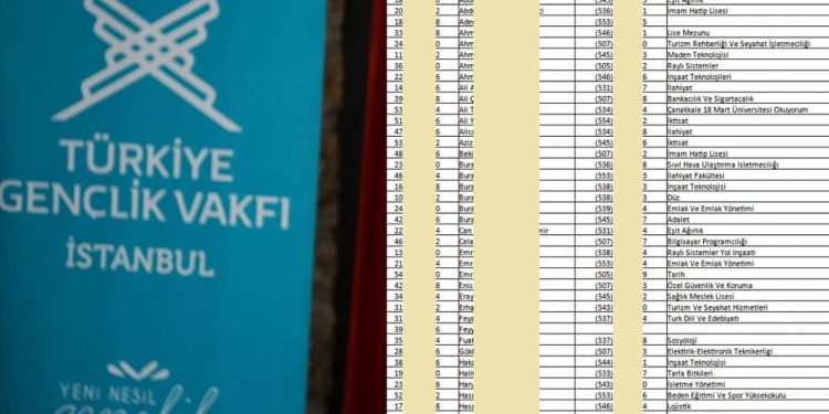 TÜGVA’ya yönelik ‘torpille kadrolaşma’ iddiaları hakkında kim ne dedi?