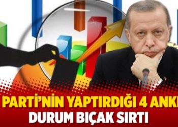 AK Parti'nin yaptırdığı 4 anket: Durum bı&ccedil;ak sırtı