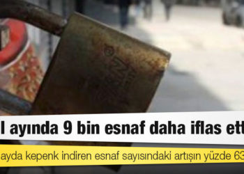 CHP’li Ağbaba: Eylül ayında 9 bin esnaf daha iflas etti