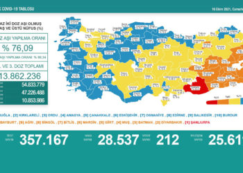 Covid 19’dan 16 günde 3 bin 383 kişi hayatını kaybetti