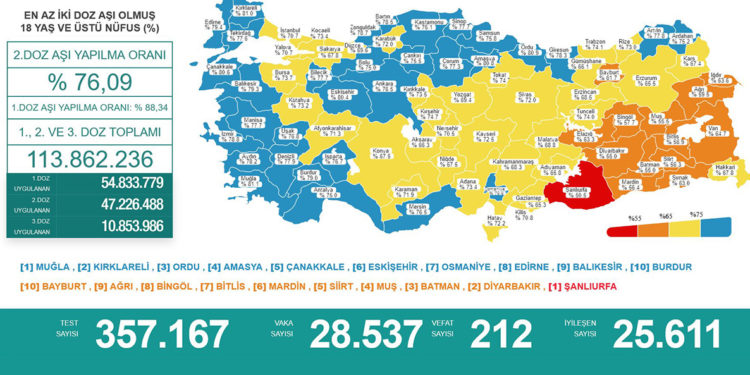 Covid 19’dan 16 günde 3 bin 383 kişi hayatını kaybetti