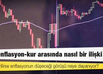 Faiz-enflasyon-kur arasında nasıl bir ilişki var?