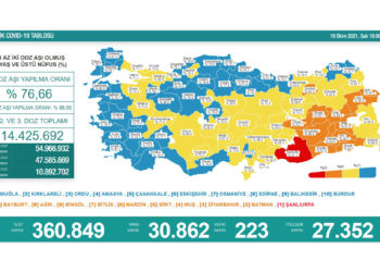 Günlük koronavirüs tablosu açıklandı; 24 saatte 223 can kaybı