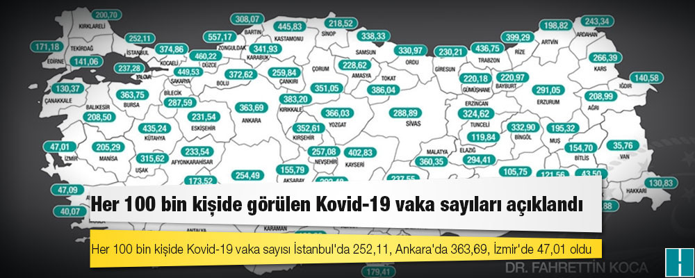 Her 100 bin kişide görülen Kovid-19 vaka sayıları açıklandı