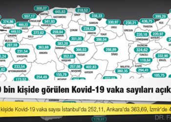 Her 100 bin kişide görülen Kovid-19 vaka sayıları açıklandı