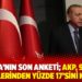 KONDA’nın son anketi; AKP, 9 ayda seçmenlerinden yüzde 17’sini kaybetti
