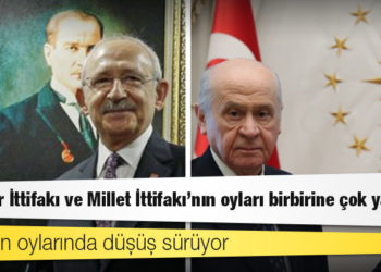 Metropoll anketi: Cumhur İttifakı ve Millet İttifakı'nın oyları birbirine çok yakın
