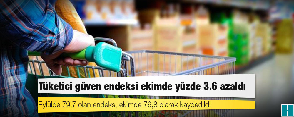 Tüketici güven endeksi ekimde yüzde 3.6 azaldı