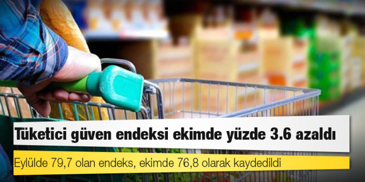 Tüketici güven endeksi ekimde yüzde 3.6 azaldı