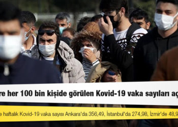 İllere göre her 100 bin kişide görülen Kovid-19 vaka sayıları açıklandı
