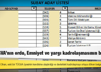 İşte TÜGVA’nın ordu, Emniyet ve yargı kadrolaşmasının belgesi