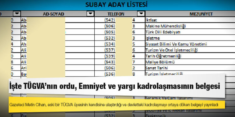 İşte TÜGVA’nın ordu, Emniyet ve yargı kadrolaşmasının belgesi