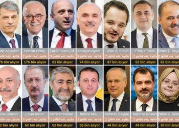 ‘Birden fazla maaş alan bürokratlar engellensin’ teklifi AKP ve MHP oylarıyla reddedildi
