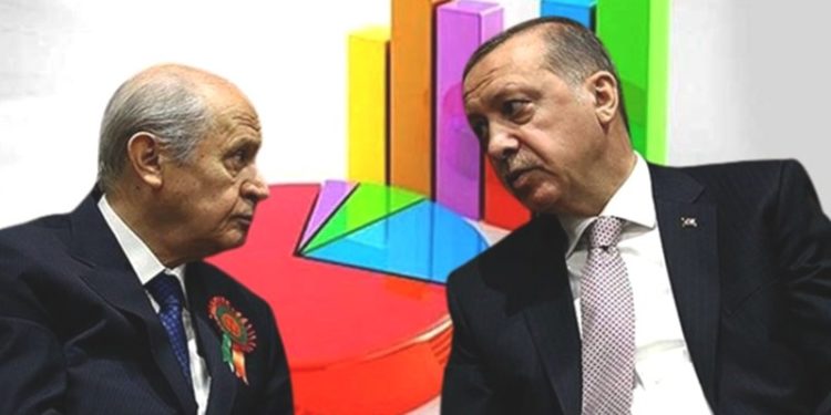 Anket: AKP ve MHP'de oy kaybı sürüyor