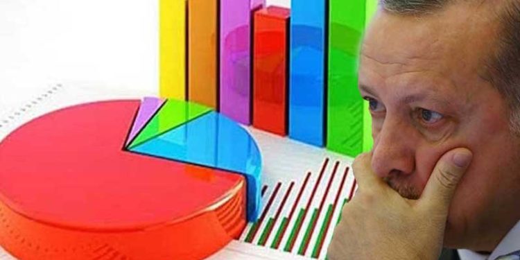 Anket: Gençlerin yüzde 51'i 'Erdoğan’a oy vermem' dedi