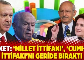 Anket: &lsquo;Millet ittifakı&rsquo;, &lsquo;cumhur ittifakı&rsquo;nı geride bıraktı
