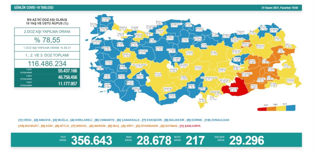 Bakan Koca: Aşıyla birlikte hızlı tırmanışlar görmüyoruz