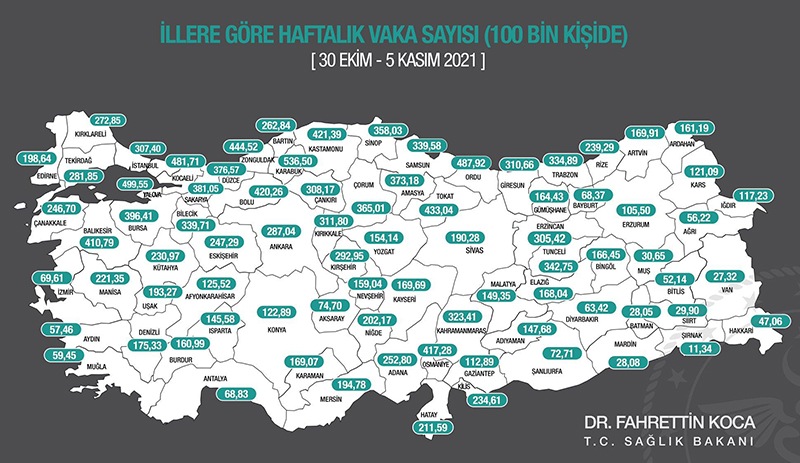 Bakan Koca: Ankara'da vaka düştü, İstanbul ve İzmir'de vaka sayısı arttı