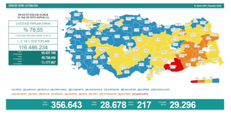 Bakan Koca: Aşıyla birlikte hızlı tırmanışlar görmüyoruz