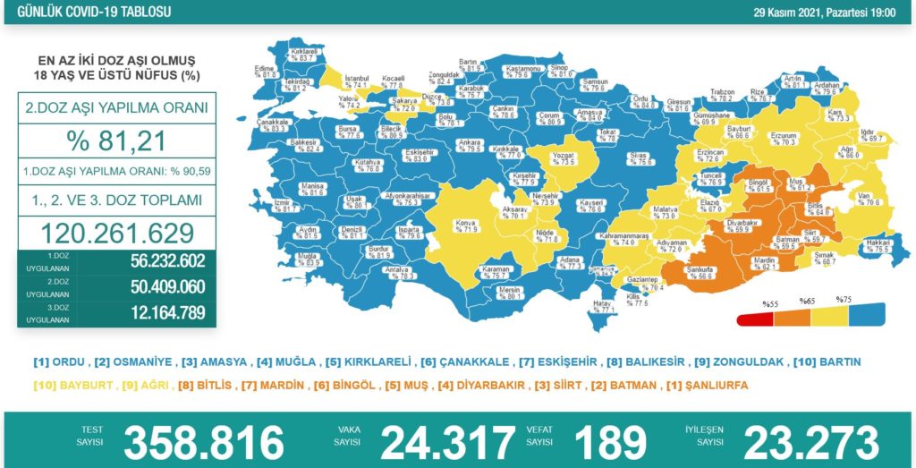 Bakan Koca: Varyantlar salgın sürecinin bir parçası