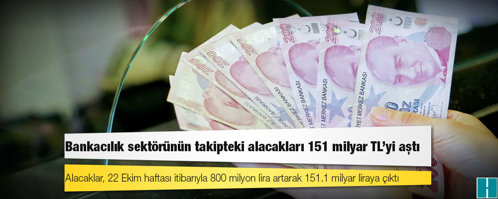 Bankacılık sektörünün takipteki alacakları 151 milyar TL'yi aştı