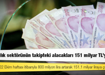 Bankacılık sektörünün takipteki alacakları 151 milyar TL'yi aştı